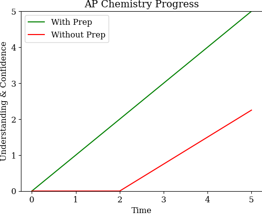 Progress Plot